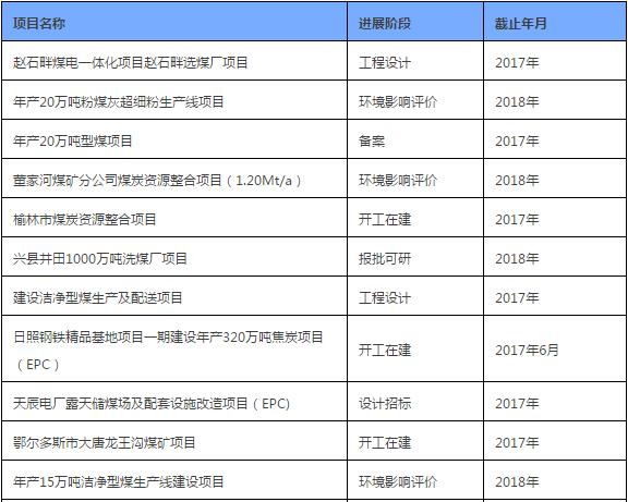 什么是拟在建项目呢？拟 项目-图2