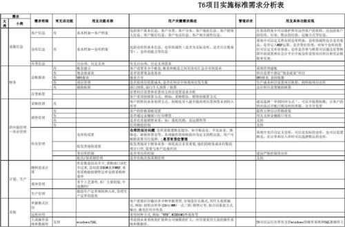 项目需求和目标的区别？需求 项目-图1