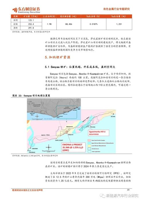 manono是什么锂矿？manono 项目-图2