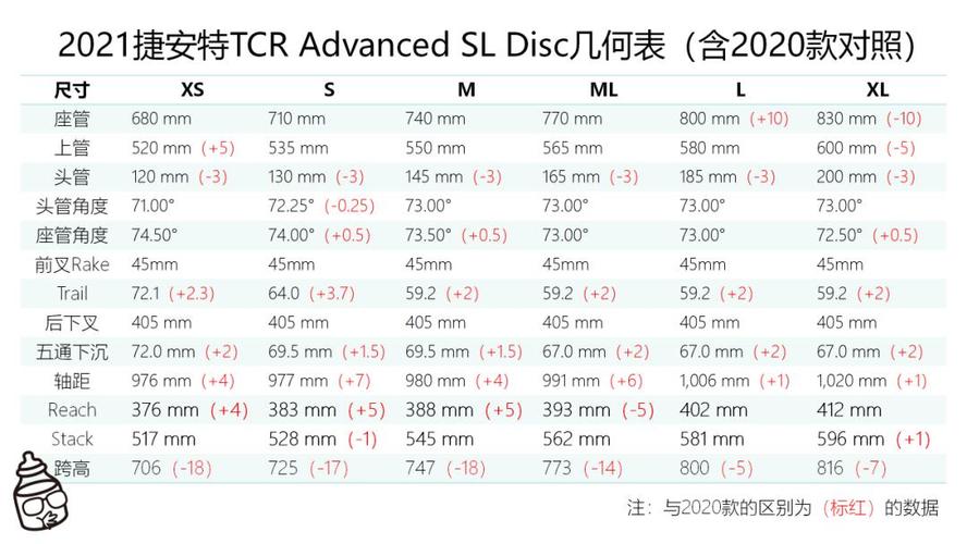 erc20和tcr20的区别？tcr项目-图1