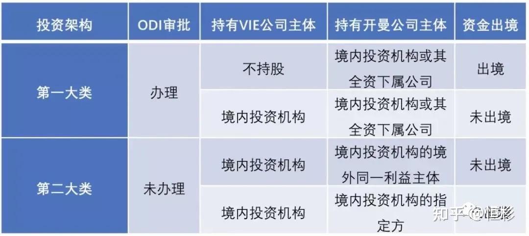 odi权益登记数据怎么申报？cfets项目-图2