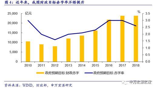 赤字率什么意思啊？项目赤字-图2