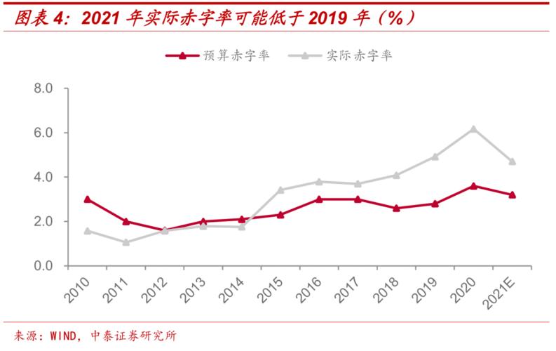 赤字率什么意思啊？项目赤字-图3