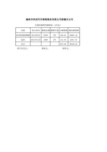 摊销是什么意思？项目 摊销-图2