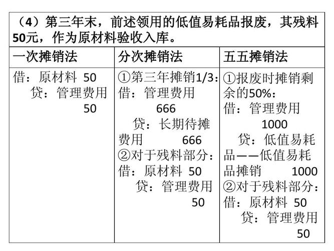 摊销是什么意思？项目 摊销-图1