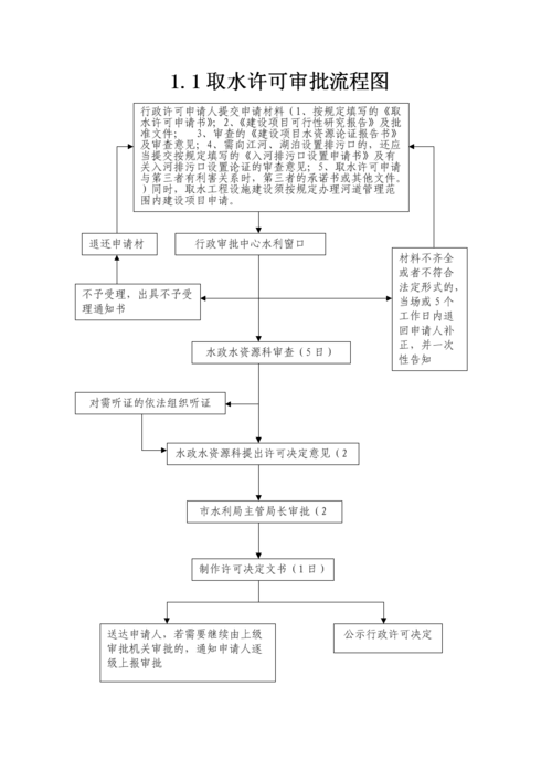 取水许可证申请流程？项目权证-图3