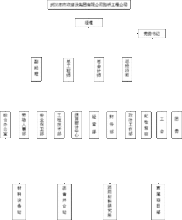 路桥施工项目安全员要做哪些具体工作？路桥项目项目管理制度-图1