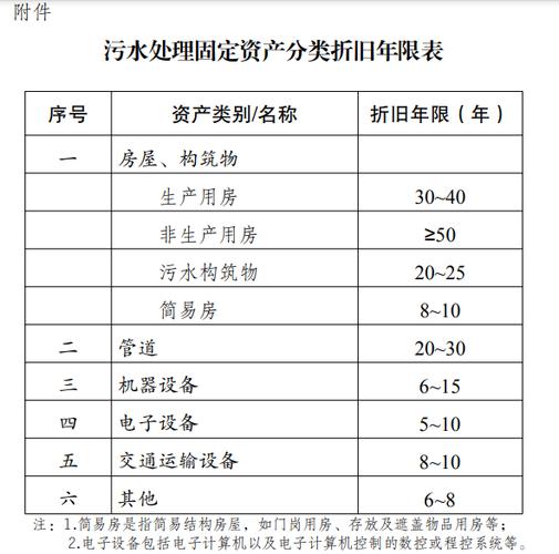 污水处理成本监审与污水处理生产无关怎么理解？项目监审项目分配原则-图2