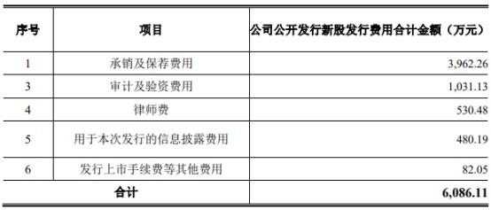 经营性应收项目的减少(减:增加) 是什么意思？增加项目和减项目低过-图2