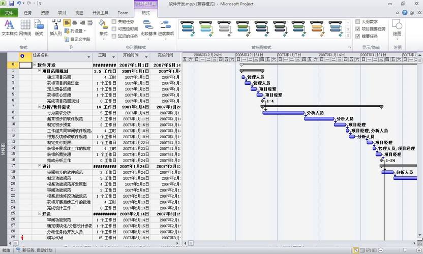 project如何合并两个项目？项目管理中的子项目-图1