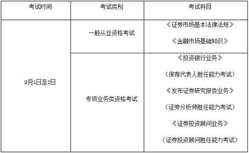 证券从业资格证需要考哪几门科目？证券专业项目资格考试项目-图2