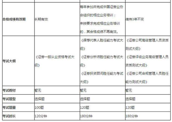 证券从业资格证需要考哪几门科目？证券专业项目资格考试项目-图1