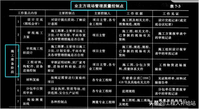 工程项目中业主指的是什么？项目业主与项目投资人-图3