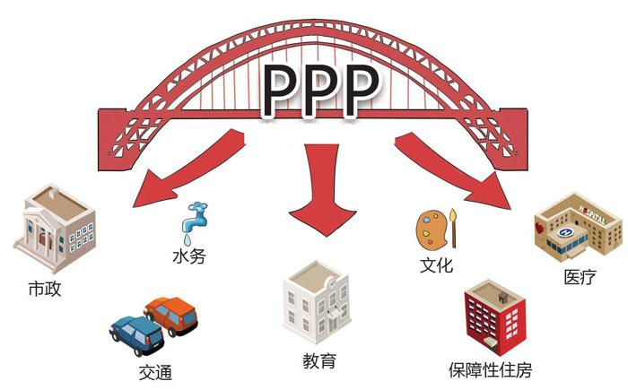 BT工程与BOT工程有什么区别？bt项目和ppp项目的区别-图1