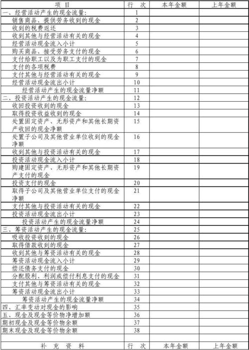 现金流量表里面的经营性应付项目的增加是什么意思，可以为负数吗？现金流量项目增加项目-图1