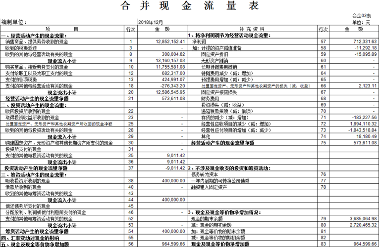 现金流量表里面的经营性应付项目的增加是什么意思，可以为负数吗？现金流量项目增加项目-图3