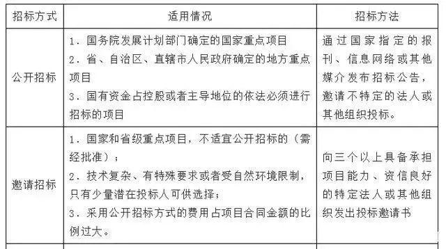 公开招标范围及标准？项目投资者对项目范围-图2