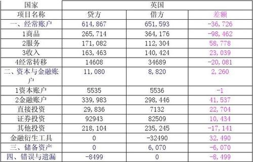 资本开支开支是指什么，好象西方财务分析报告中经常有这个词的？资本项目与经常性项目-图1