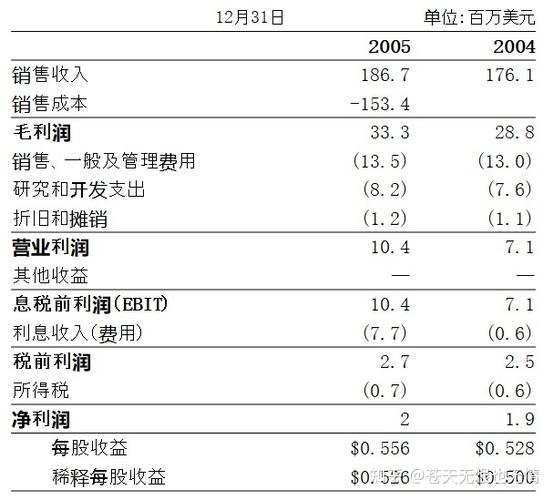 资本开支开支是指什么，好象西方财务分析报告中经常有这个词的？资本项目与经常性项目-图2