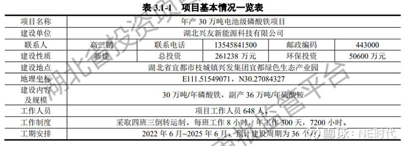 扩能改造与扩建的区别？改建项目 产能-图1