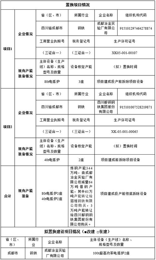 扩能改造与扩建的区别？改建项目 产能-图3