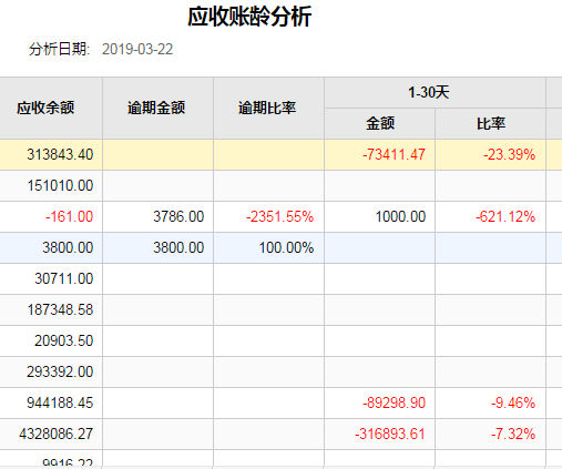 往来结算是什么意思？催收项目结算-图1