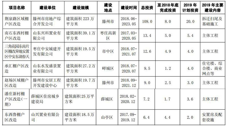 续建项目什么意思？续建项目要在-图3