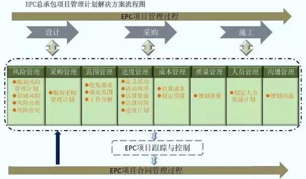 epc项目一般居间几个点？金融epc项目-图2