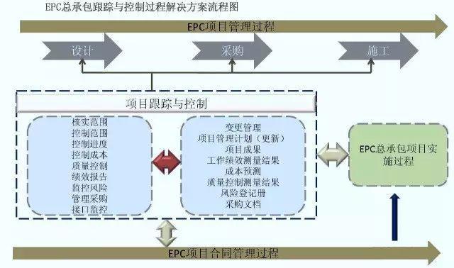 epc项目一般居间几个点？金融epc项目-图1