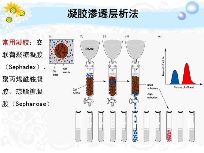 棉花含糖检测方法？糖联项目-图3