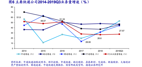 怎么样整合一个县城所有的快递公司，让大家都能健康发展？行业整合项目-图2