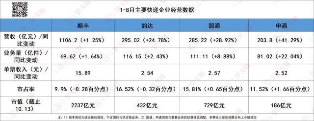 怎么样整合一个县城所有的快递公司，让大家都能健康发展？行业整合项目-图1