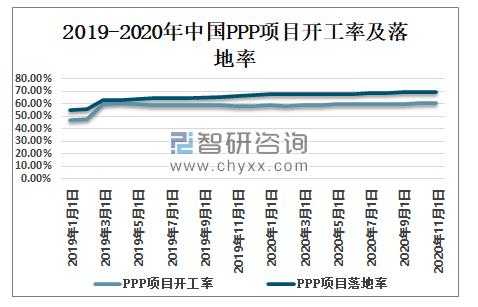 2020ppp排名？ppp项目放缓-图3