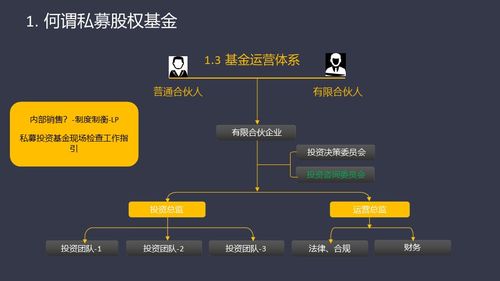 私募基金股权投资哪些行业？基金 股权 项目-图1