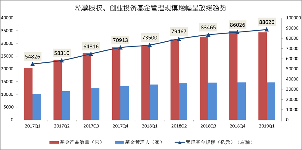 私募基金股权投资哪些行业？基金 股权 项目-图3