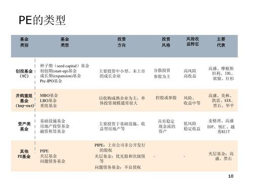 私募基金股权投资哪些行业？基金 股权 项目-图2