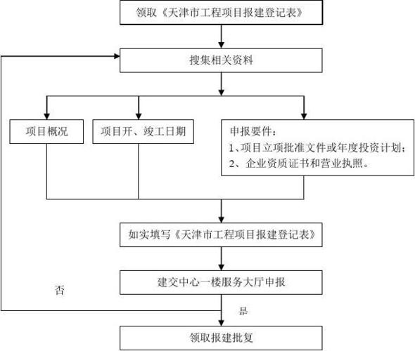 企业立项报项目流程？公司报项目-图1