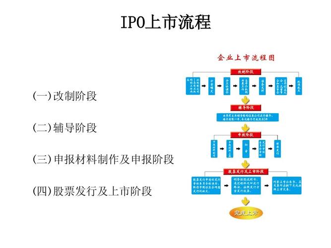 ipo一般需要多长时间？ipo项目运作-图2