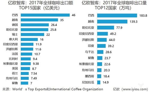 咖啡行业发展史和前景ico历史项目-图3