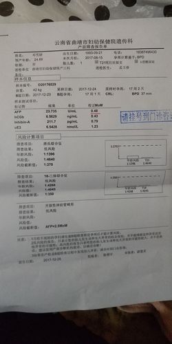 产科检查时的AFP(ECLIA)是什么？测试项目afp-图1