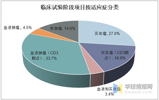 国家临床试验项目多少个？临床开发项目-图1