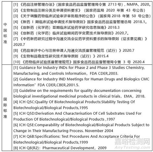 国家临床试验项目多少个？临床开发项目-图2