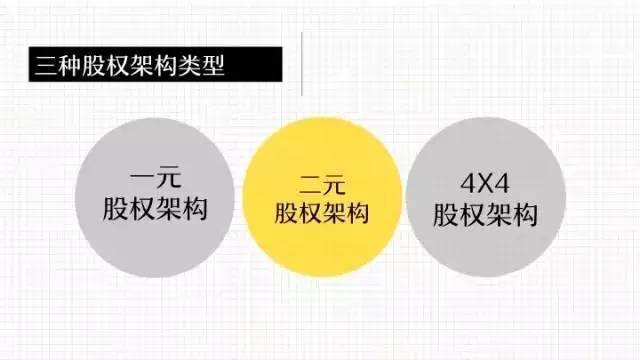 股权类别是什么意思？项目股权类型-图1