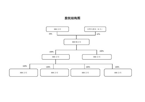 股权类别是什么意思？项目股权类型-图3