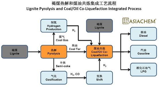 几吨煤能提炼一吨煤油？煤制油产业项目-图1