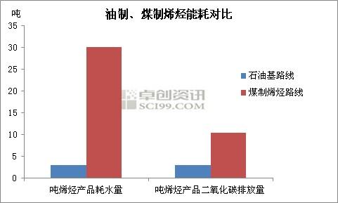 几吨煤能提炼一吨煤油？煤制油产业项目-图2