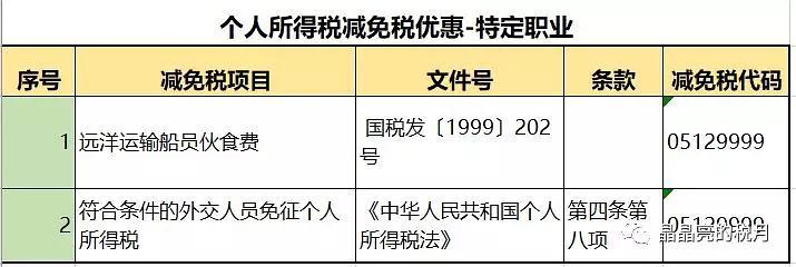 税率怎么设置免税？免税项目税率-图1