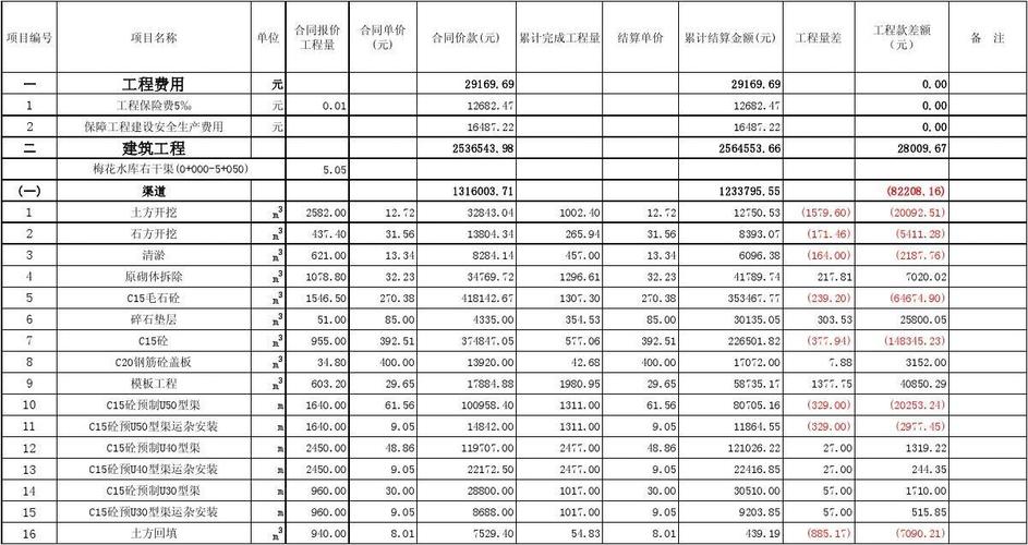 承建结算比例多少？项目结算比例-图1