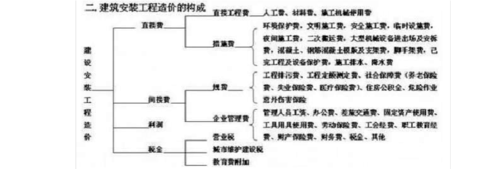 承建结算比例多少？项目结算比例-图3