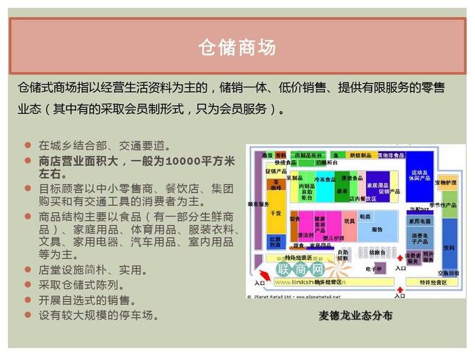 电商产业园的招商包含哪些业态？场馆业态项目-图1